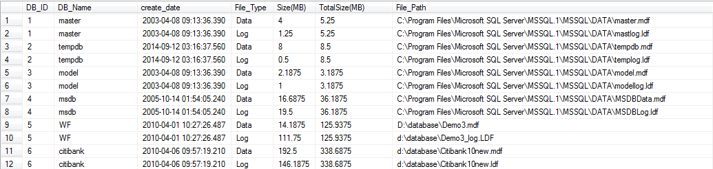 SQL窗体函數一例