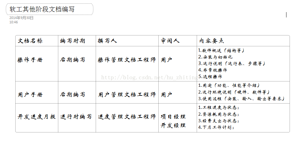 软工文档编写总结