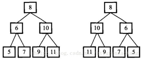 对称的二叉树 java实现