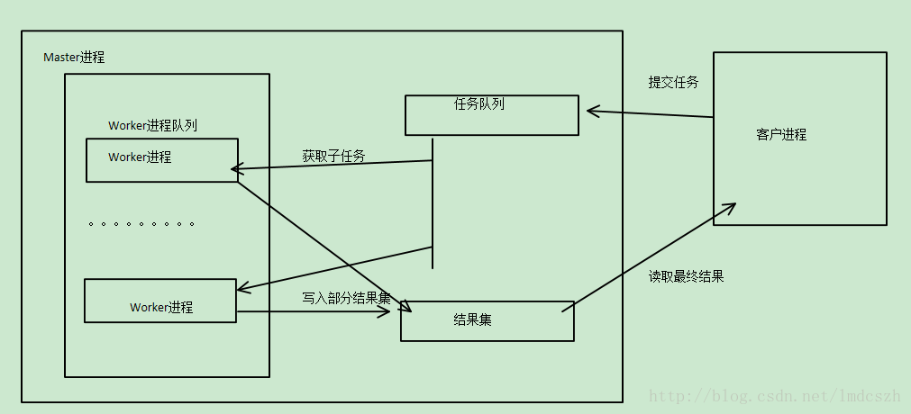 结构图2