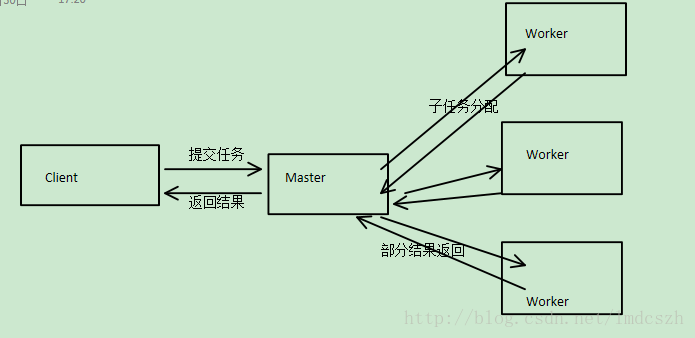 结构图1