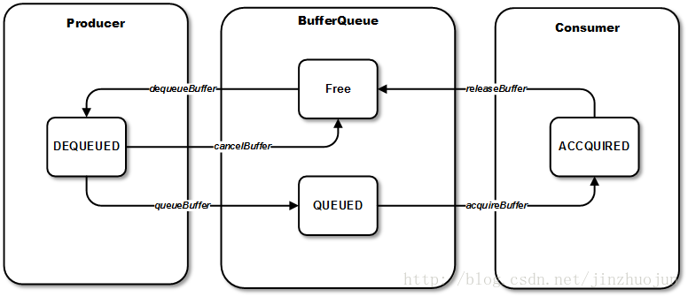 Android中的GraphicBuffer同步机制-Fence