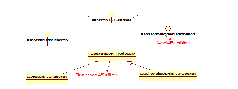 NET中小型企业项目开发框架系列（一个）