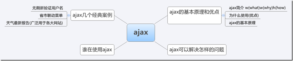 ajax