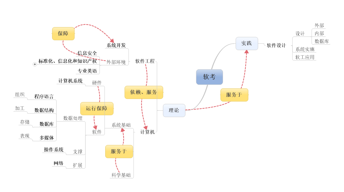 软测试是一个烂摊子？NO——【软测试】