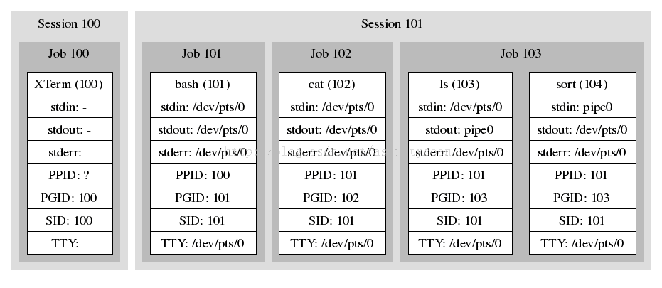 TTY解密（The TTY demystified）_thettyg.-CSDN博客