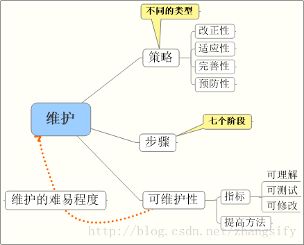 软工视频再识