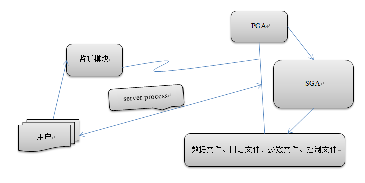 备注ocp_ORACLE专题网络