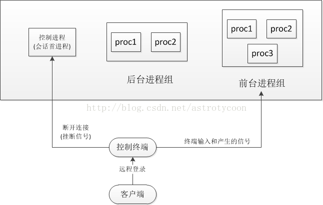 TTY解密（The TTY demystified）_thettyg.-CSDN博客