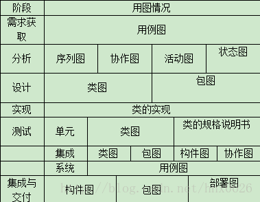 【UML】9种图+包图