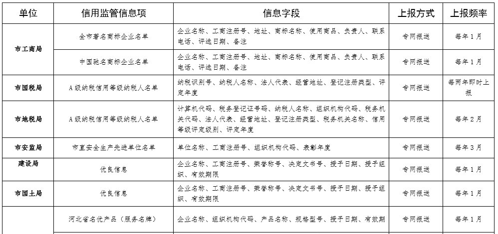 菜鸟学SSH（十八）——Hibernate动态模型+JRebel实现动态创建表