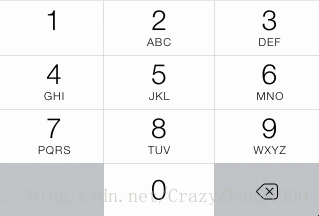 iOS键盘类型最全