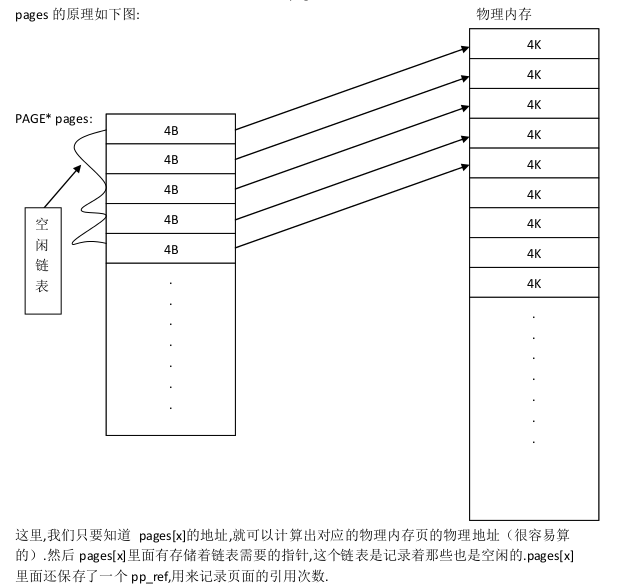 MIT 操作系统实验 MIT JOS lab2