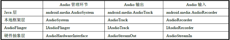 Android audio_audiomack安卓版下载