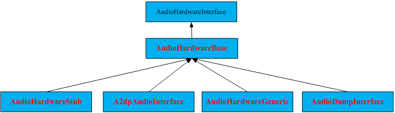 Android audio_audiomack安卓版下载