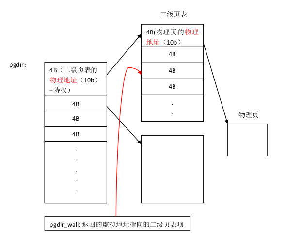 MIT 操作系统实验 MIT JOS lab2