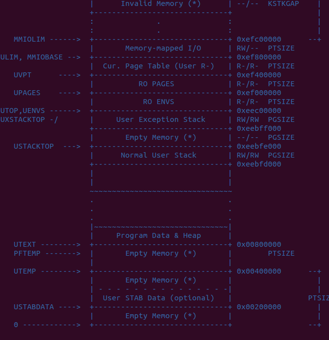 MIT 操作系统实验 MIT JOS lab2