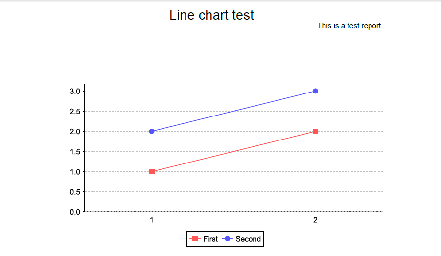 Java程序生成linechart report的方法「建议收藏」