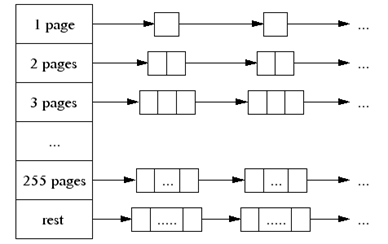 pageheap