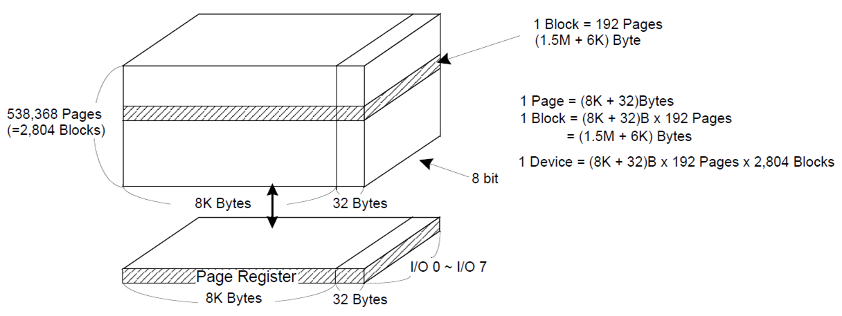 nand flash的作用_概念的特点[通俗易懂]