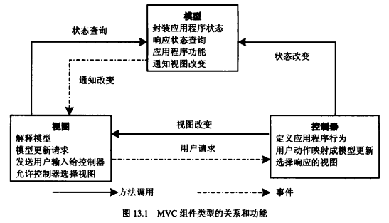 SSH-Struts(一)——基本原理「建议收藏」