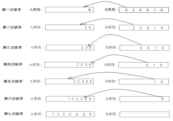 插入排序算法