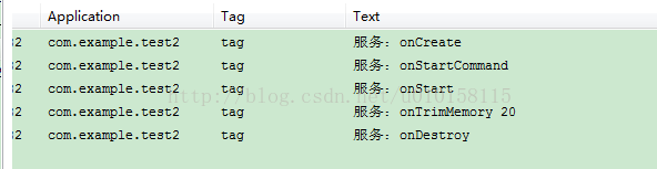 关于Android 4.0 以上Service被kill后的生命周期 以及onTaskRemoved和OnTrimMemory调用