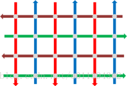 CodeForces 475B Strongly Connected City[想法]