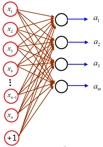 deeplearning自学习网络的softmax分类器
