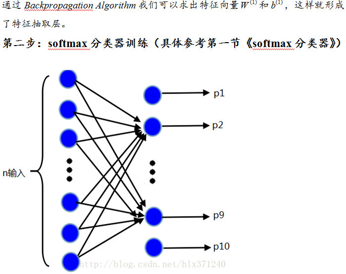 deep learning 自学习网络的Softmax分类器_dsgd法用于softmax分类的步长-CSDN博客