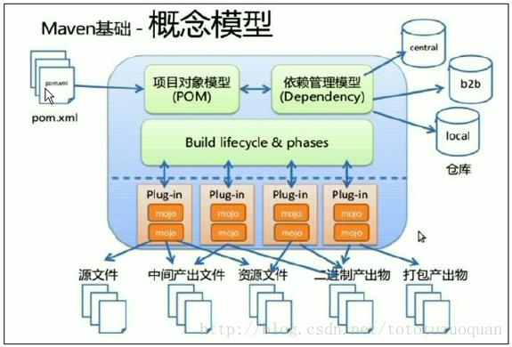 bubuko.com,布布扣