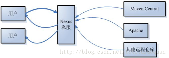 bubuko.com,布布扣