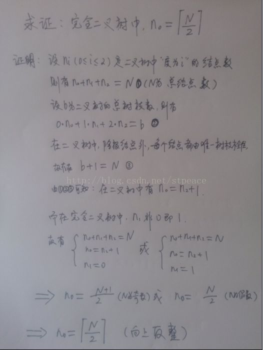 完全二叉树叶子节点数n0和总结点数N的关系 （某公司校园招聘笔试试题）