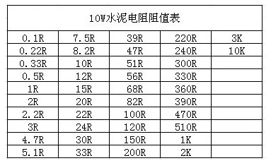 水泥电阻,常用电阻 阻值表_水泥电阻可以用普通电阻换吗