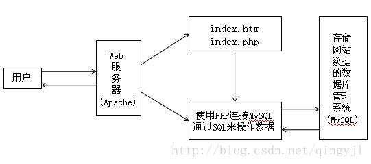 技術分享圖片