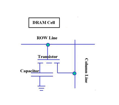 SDRAM控制器设计[通俗易懂]