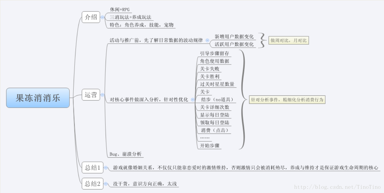 看“果冻消消乐”运营分析有感