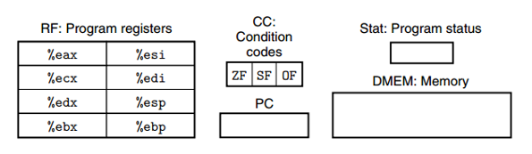 Computer Science 学习第四章--CPU 指令集和指令处理