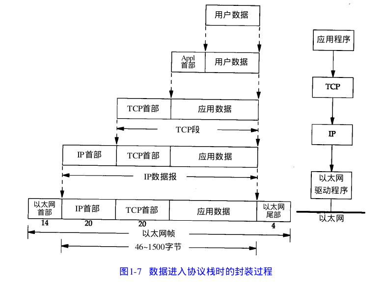 TCP/IP详解卷1：第一章（概述）-CSDN博客