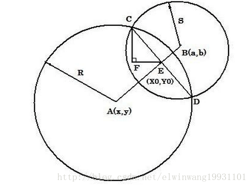 【Google Code Jam 2009 round2 problem D】Watering Plants (两圆交点求法详解）