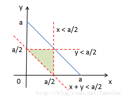 将一根木棍分成三段，求这三段构成三角形的概率_一个木棍分三段,三段能