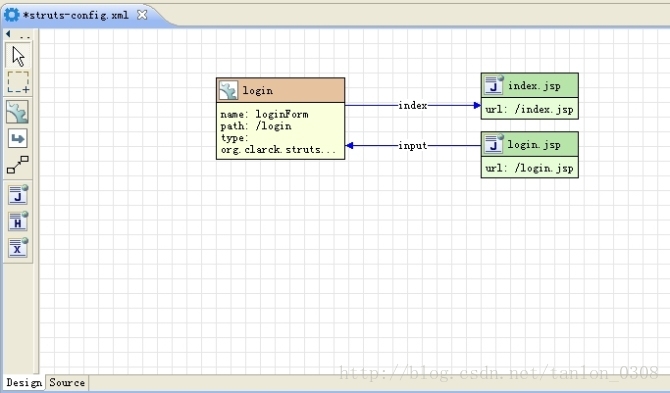 [原]Java web学习系列之 Java web开发中的Struts框架结构