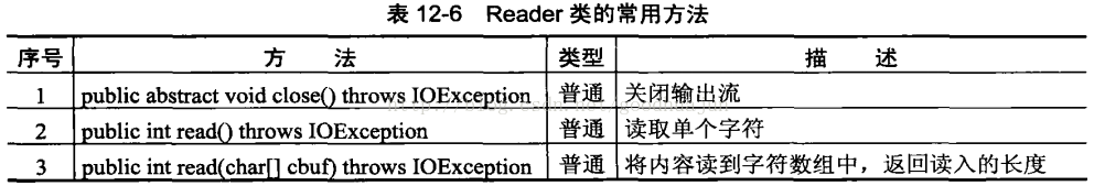 Java学习笔记之 IO包 字符流