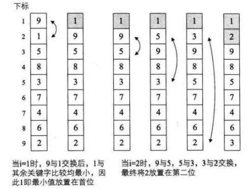 冒泡排序深入具体解释