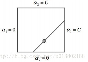 超分辨率重建——梯度下降、坐标下降、牛顿迭代