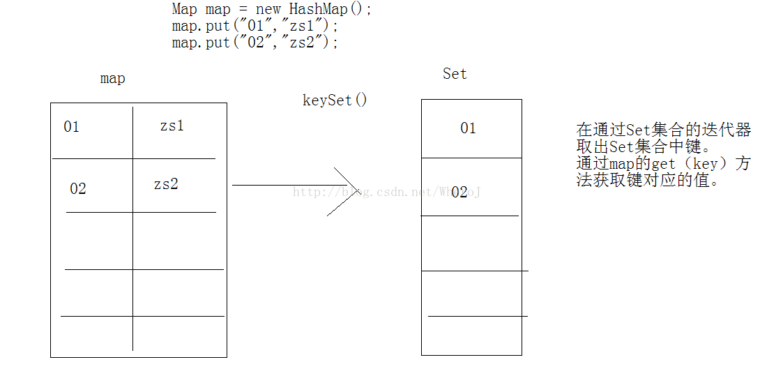 keySet取值过程.png