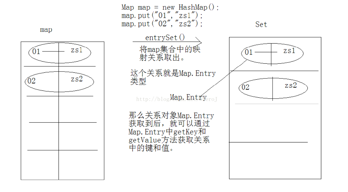 entrySet方法图例.png