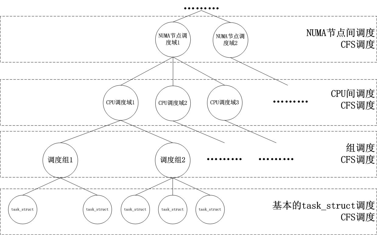 Linux TC(Traffic Control)框架原理解析