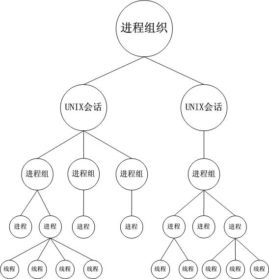 Linux TC(Traffic Control)框架原理解析