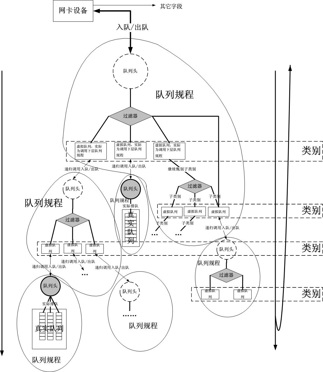 Linux TC(Traffic Control)框架原理解析